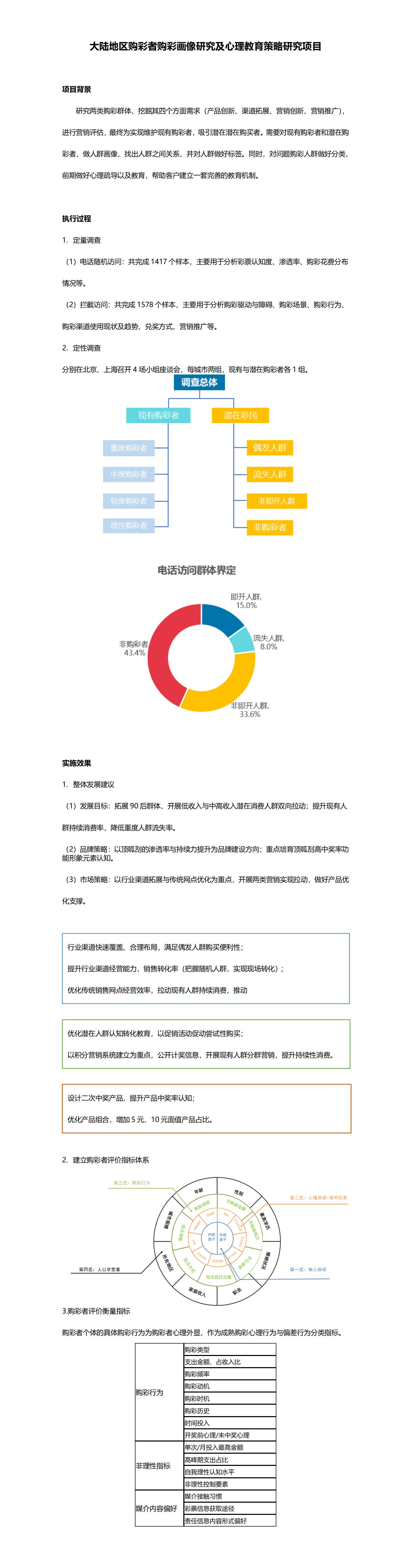 大陆地区购彩者购彩画像研究及心理教育战略研究项目.jpg