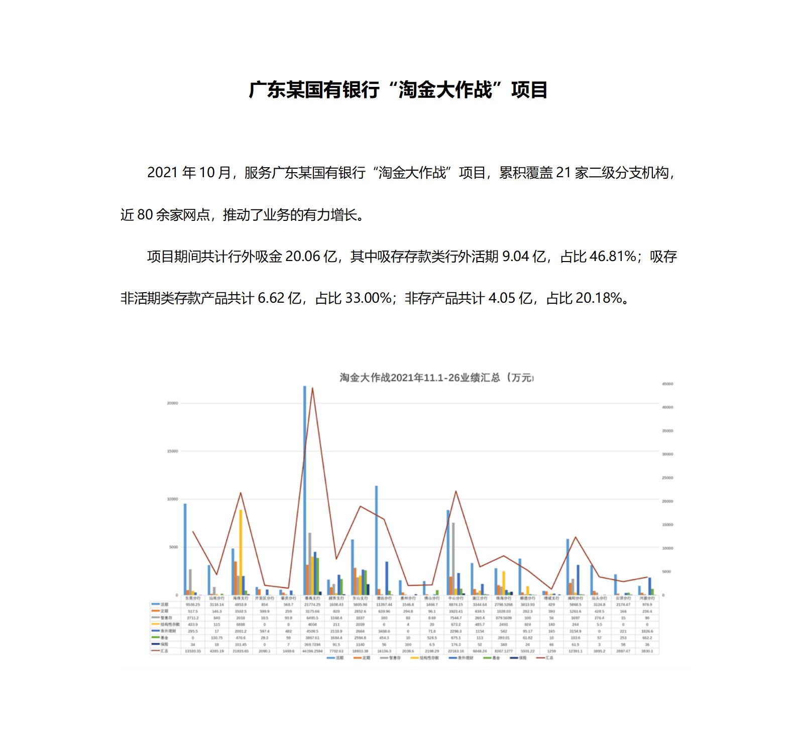 案例一：广东某国有银行“淘金着述战”项目_01.jpg