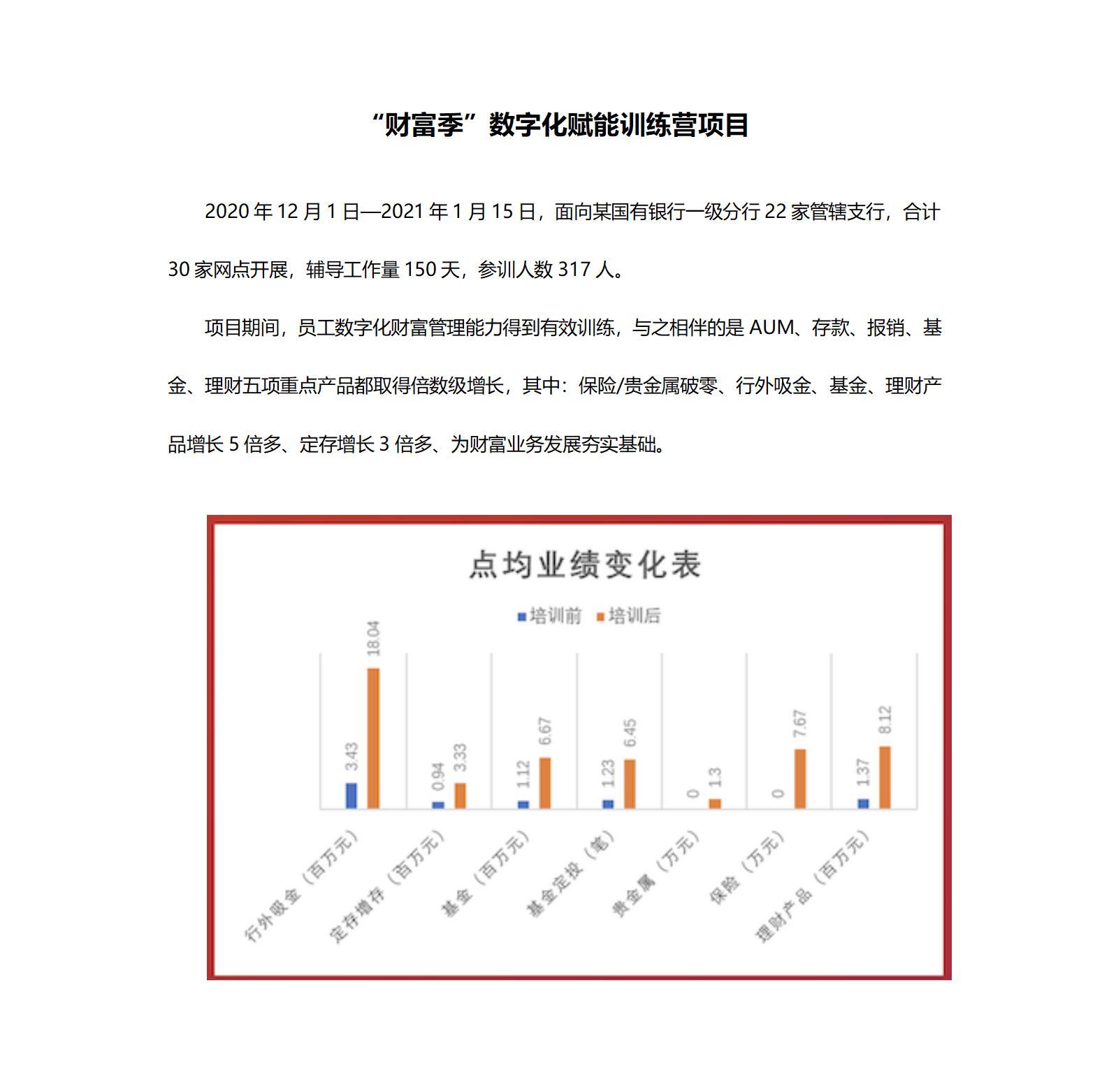 案例四：“财产季”数字化赋能训练营项目_01.jpg